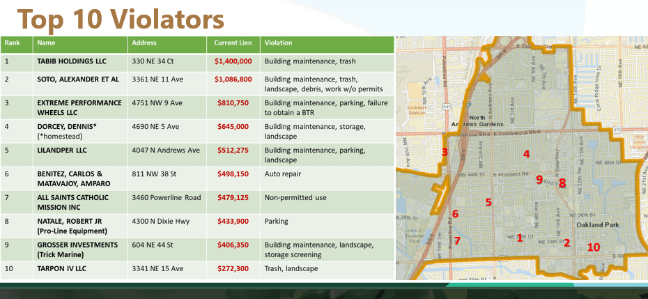 code violations list and map